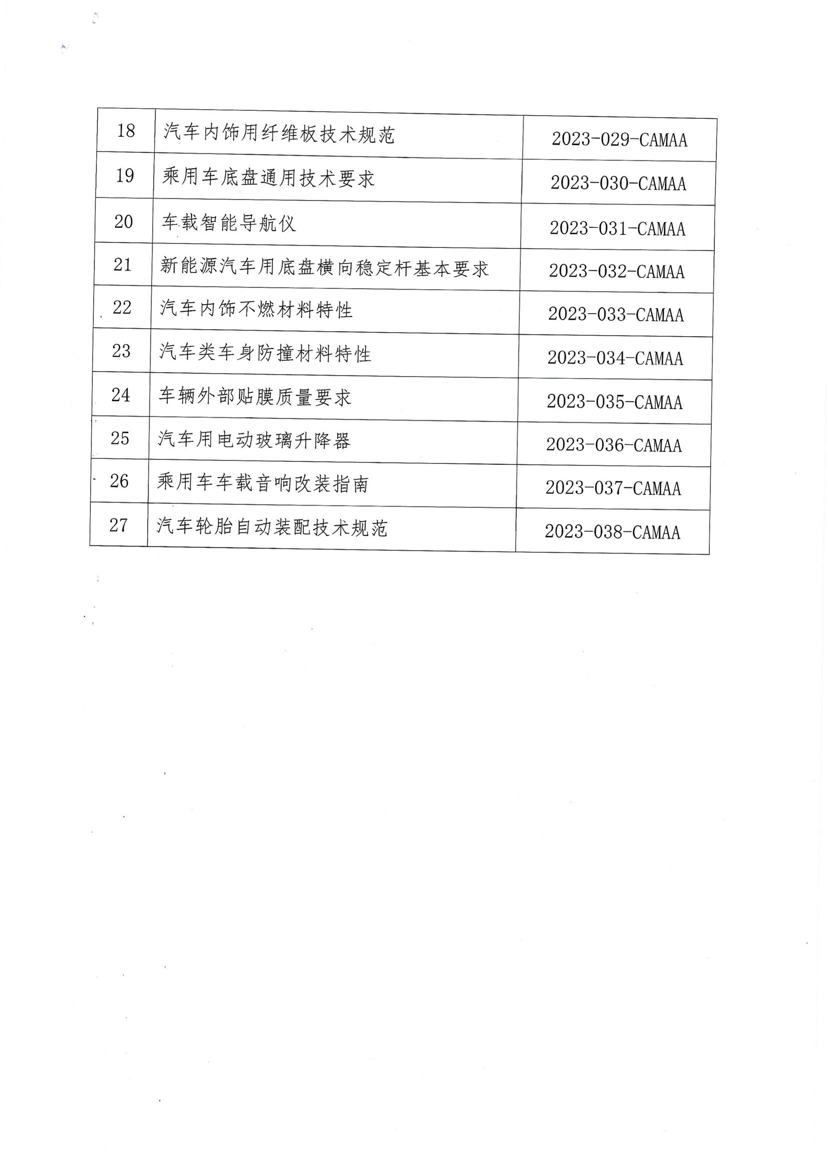 中国汽车改装用品协会关于下达2023年度第二批标准计划项目的通知_02.jpg