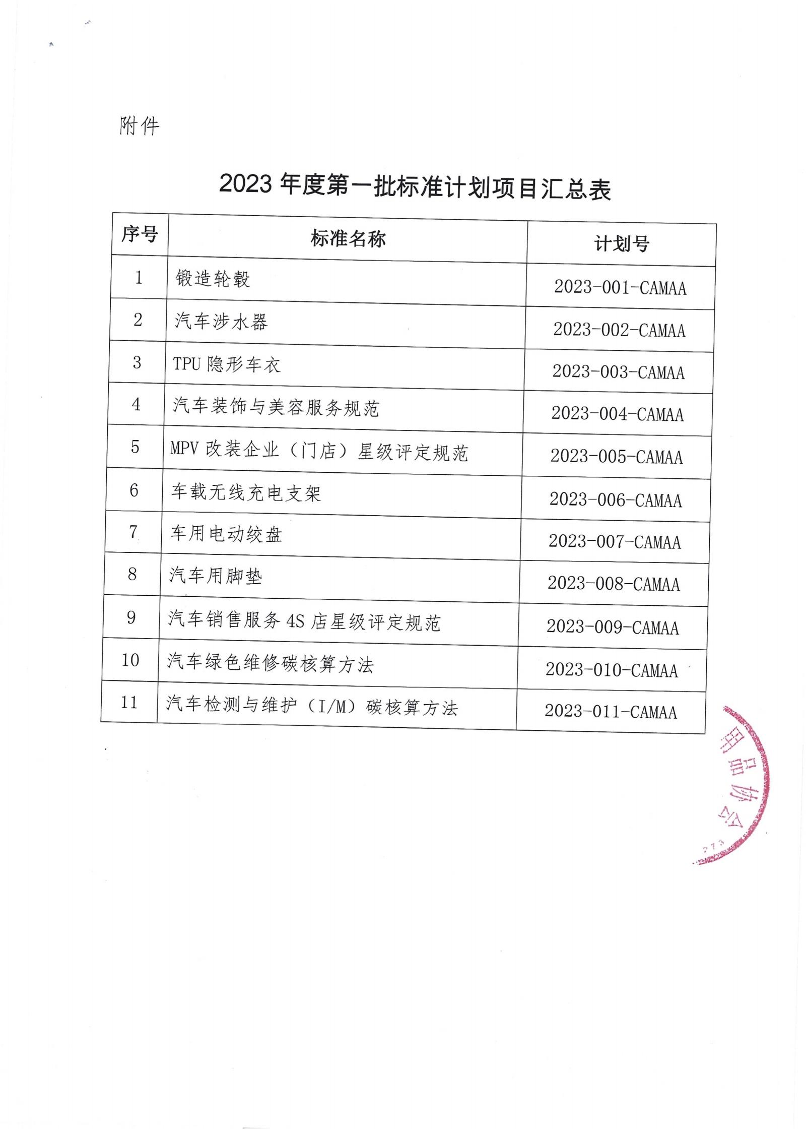 中国汽车改装用品协会关于下达2023年度第一批标准计划项目的通知_01.jpg