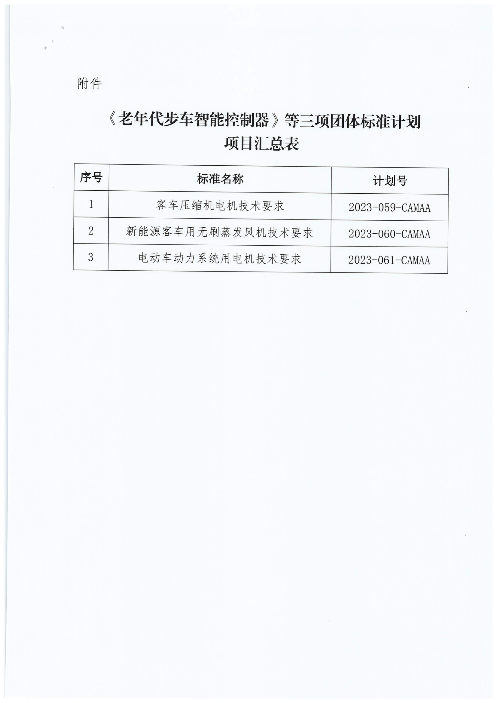 中国汽车改装用品协会关于下达《电动车动力系统用电机技术要求》等三项团体标准计划项目的通知_02.png