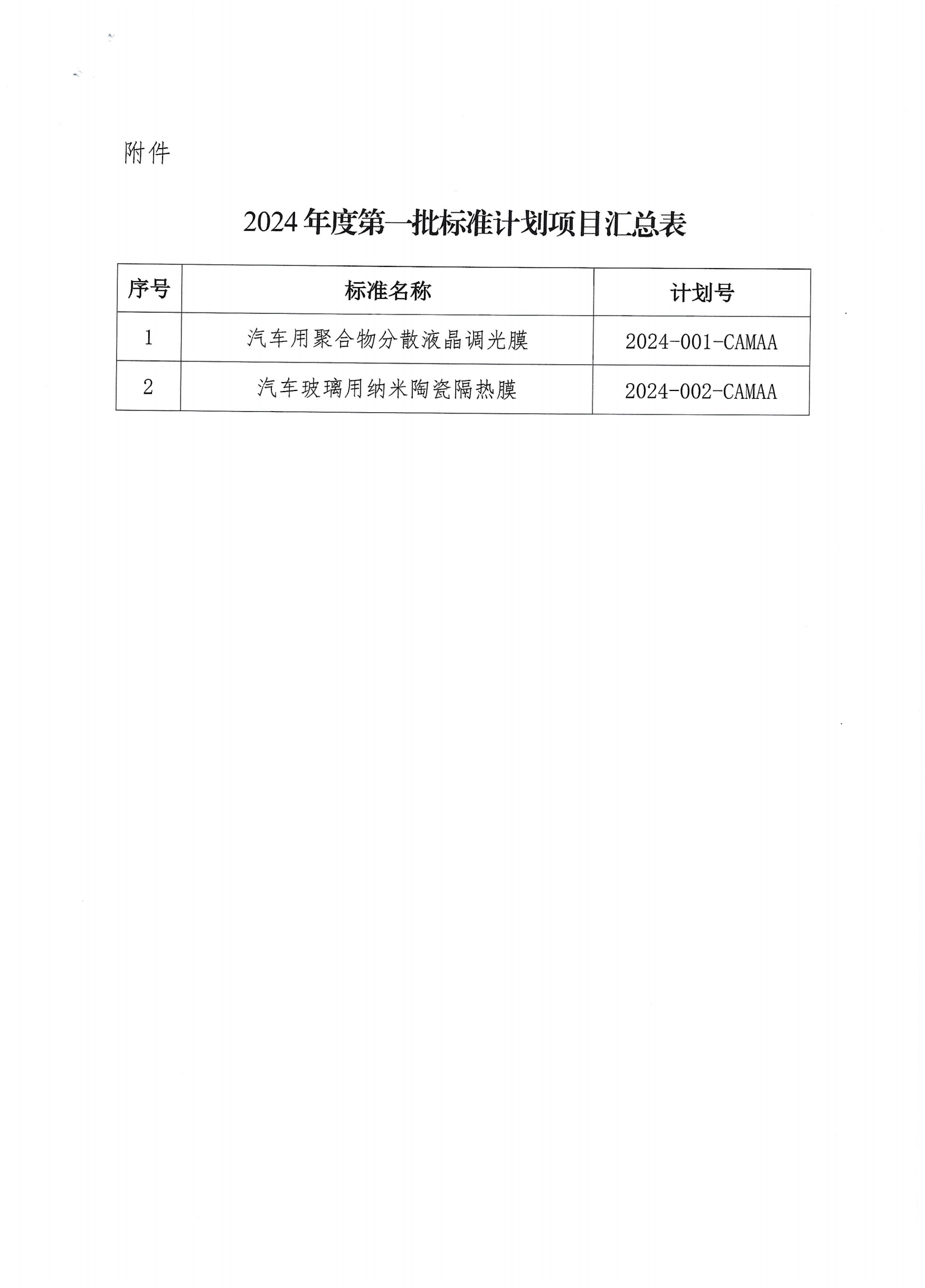 中国汽车改装用品协会关于下达2024年度第一批标准计划项目的通知_01.png