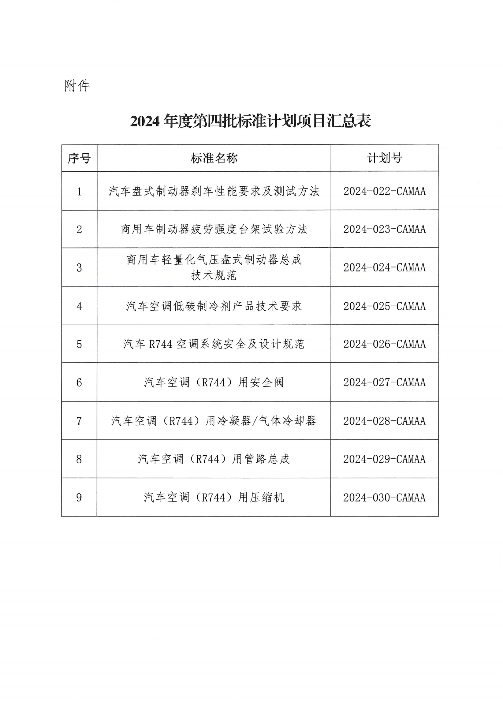 中国汽车改装用品协会关于下达2024年度第四批标准计划项目的通知_01.png