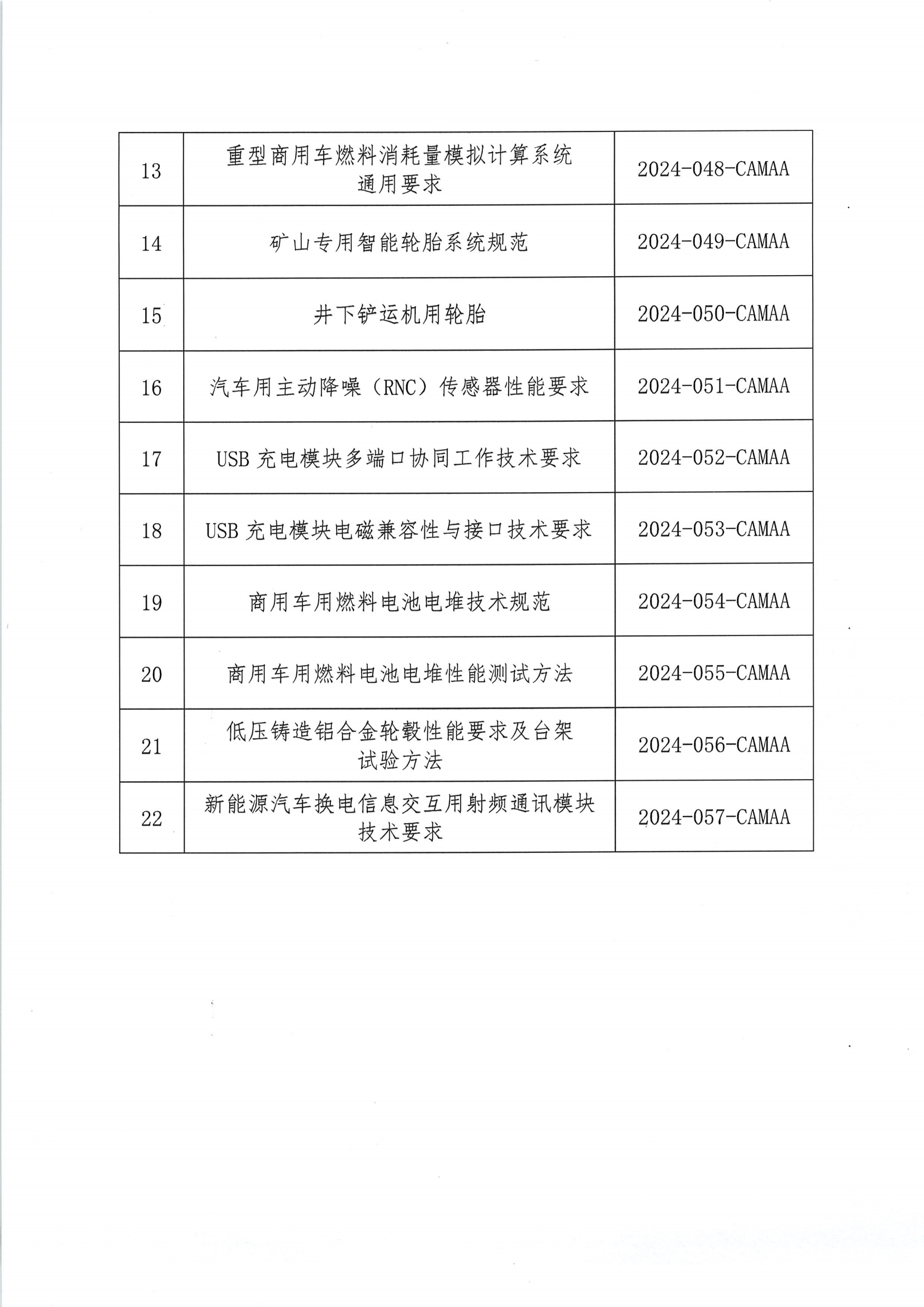 关于下达2024年度第六批团体标准计划项目的通知_02.png