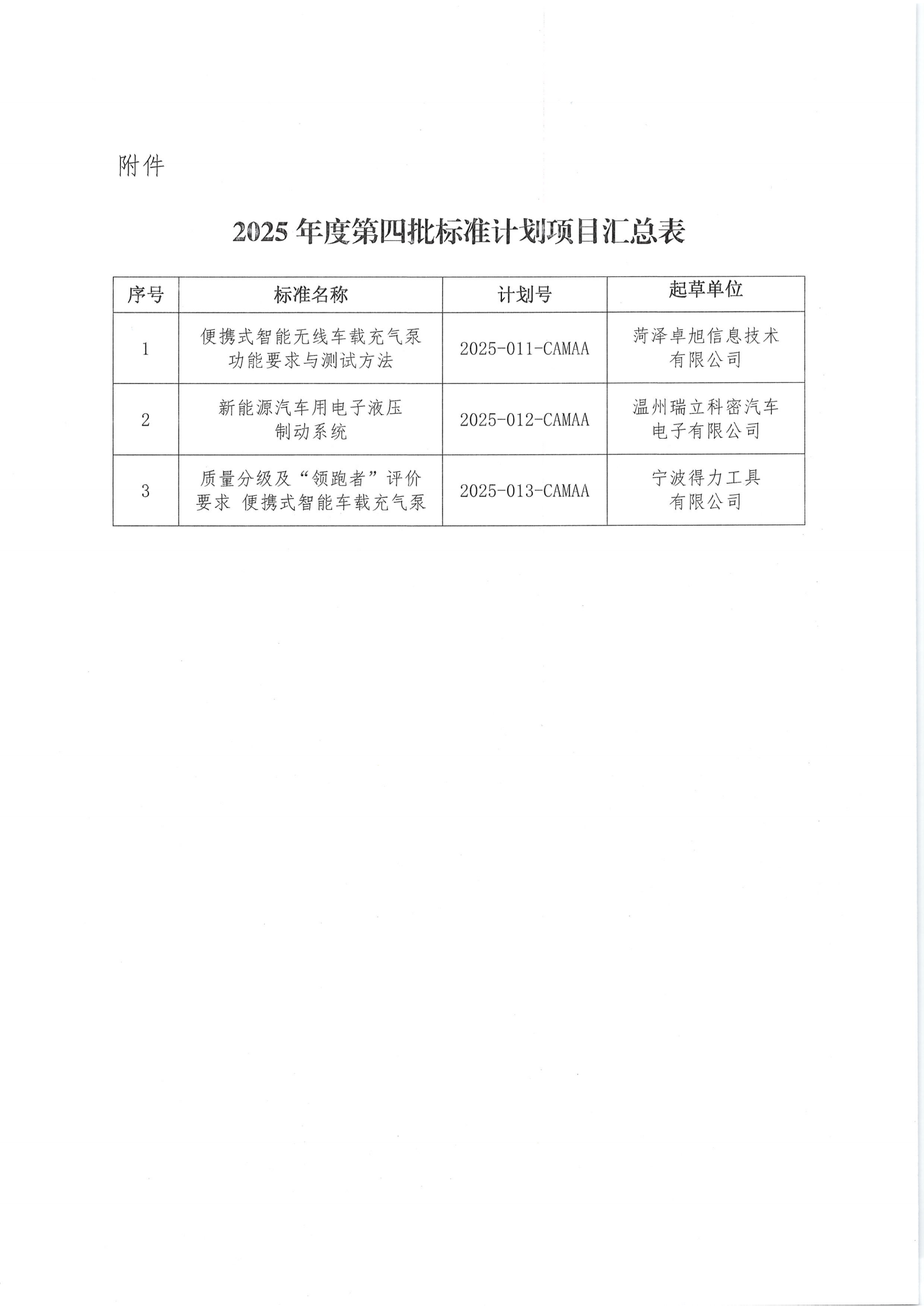 中国汽车改装用品协会关于下达2025年度第四批标准计划项目的通知_02.png
